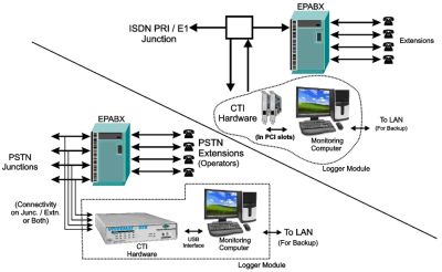 Telephone Call / Voice Logger